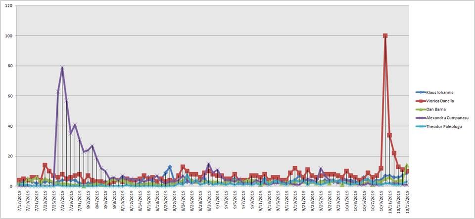 traficweb alegeri prezidentiale 2019