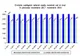 3.939 lei, câștigul mediu brut, în noiembrie 2018, în județul Călărași
