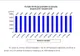 Evoluţia efectivului de salariaţi și a câștigului salarial în luna ianuarie 2019, la nivelul judeţului Călăraşi